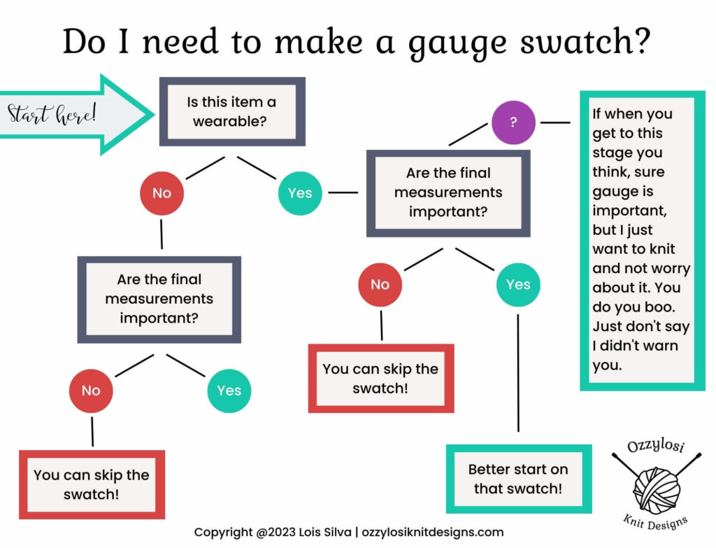 should I knit a gauge swatch? decision tree